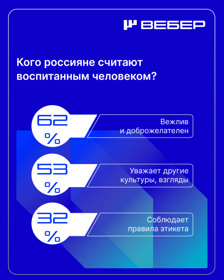 Вебер проанализировал отношение россиян к хамству.